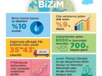 Ülker, 2,1 milyon kişinin günlük su tüketimine denk gelen tasarruf sağladı