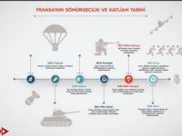 Cumhurbaşkanı Erdoğan’dan Fransız soykırımına şemalı örnek