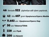 Sokak operasyonlarında 42 kilo uyuşturucu ele geçirildi