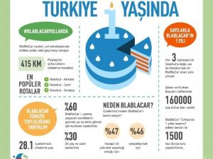 Türkiye Blablacar’la Yolculuk Paylaşımını Sevdi