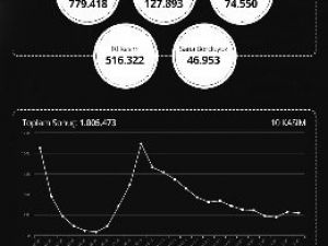10 Kasım’da Milyonlar Twitter’da Atatürk’ü Andı