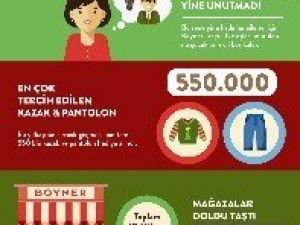 Boyner Yılbaşı Alışveriş Rakamlarını Açıkladı