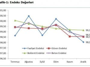 İnşaat Sektörünü Geriliyor