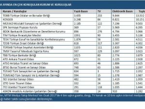 Medya Takip Merkezi, Egd İçin Ekonomi Başlıklarını Belirledi