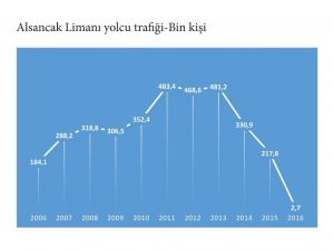 İzmir Turizmi Yıla Yüzde 18.7’lik Düşüşle Başladı