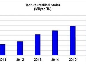 Tbb Konut Kredileri İle İlgili Araştırma Yaptı