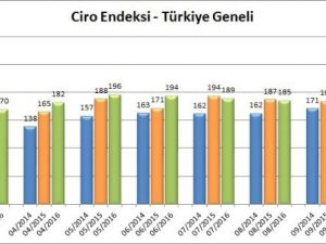 ‘AVM Ciro Endeksi Şubat 2017’ verileri açıklandı