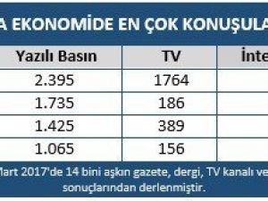 MTM, Ekonomi Gazetecileri Derneği için yaptığı araştırmayı açıkladı