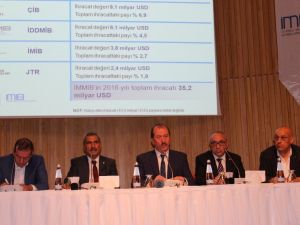 İMİB Euro ile TL’yi eşitledi
