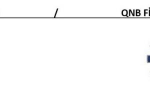 QNB Finansbank logosuna ihtiyati tedbir talepli dava