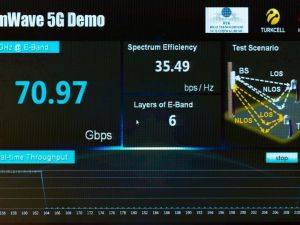 Turkcell’den 5G çalışmaları