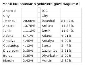 E-ticaret mobilde yükseliyor