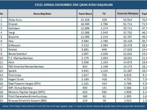 Ekonomiye vergi artışları ve dolar kuru damga vurdu