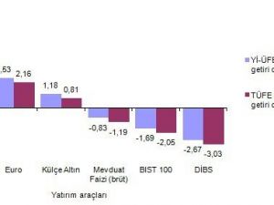 Ekim’de en fazla dolar kazandırdı