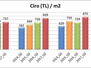 AVM Ciro Endeksi Eylül’de yükseldi