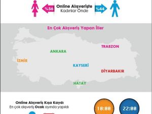 Hopi, online alışveriş istatistiklerini açıkladı