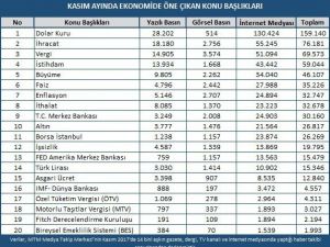 Kasım ayının ekonomi karnesi açıklandı