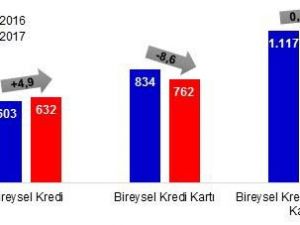 Yasal takibe girenler ilk 10 ayda azaldı