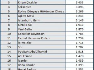 MTM, 2017 yılının en popüler dizileri açıkladı
