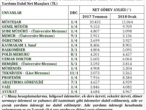 Maliye Bakanlığı’ndan memur ve emekli maaşlarıyla ilgili açıklama