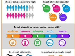 Hopi, 2017 alışveriş istatistiklerini açıkladı