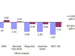 Şubat’ya en fazla euro kazandırdı