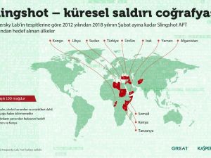 Türkiye de router ile bulaşan zararlı yazılımın kurbanları arasında