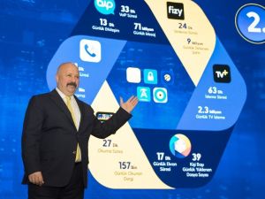Turkcell Genel Müdürü Kaan Terzioğlu: "Yerli ve milli yapay zekâ çok yakın"