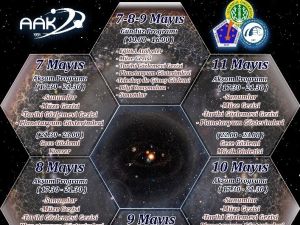 Amatör Astronomlar Kulübü’nün Mayıs etkinliği İstanbul Üniversitesi’nde gerçekleşecek