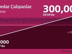 300 binden fazla çalışan Siemens hissedarı