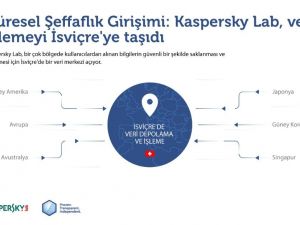 Kaspersky Lab veri işleme tesislerini Rusya’dan İsviçre’ye taşıyor