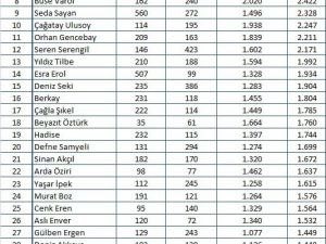 Magazin camiasında Mayıs ayı hareketli geçti