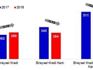 Borcundan dolayı yasal takibe girenler Nisan’da azaldı