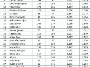 Haziran ayında magazin dünyasında en çok konuşulan isimler belli oldu