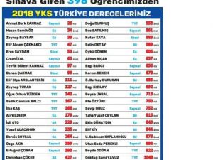 Nesibe Aydın Okullarının YKS başarısı