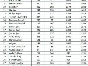 Magazin dünyasına Ceceli’nin eski eşi ve İntizar arasında yaşananlar damga vurdu