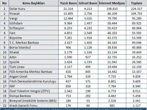 Ekonomide Temmuz ayı hareketli geçti