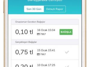 Damlaya damlaya 665 bin TL bağış toplandı