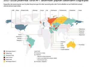 Rusça konuşan Turla ve Sofacy benzer saldırı yöntemlerini kullanıyor