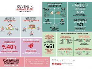 Türkiye’nin yüzde 49’u gece yatarken kapısını kilitlemiyor