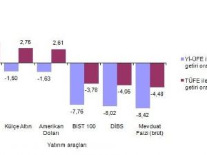 Eylül’de en fazla euro kazandırdı
