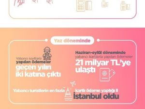 BKM 2018 yılı Eylül ayı verilerini açıkladı