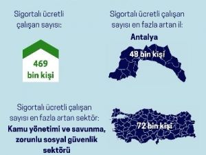İstihdam son 1 yılda 469 bin arttı