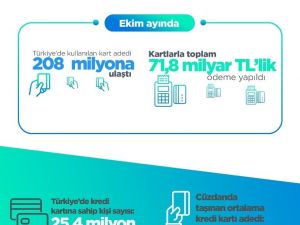 BKM 2018 yılı Ekim ayı verilerini açıkladı