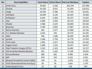 Kasım ayının ekonomi karnesi açıklandı