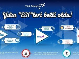 Türk Telekom’da yılın ’En’leri belli oldu
