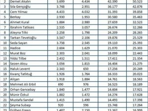 Magazin dünyasında 2018’de öne çıkan isimler