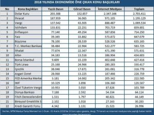 MTM, 2018 yılının ekonomi karnesi açıklandı