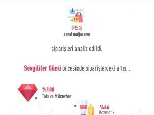 E-ticaret sektörü 14 Şubat’ı sevdi