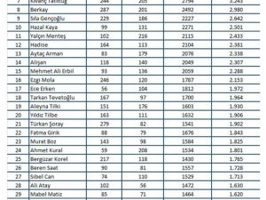 Magazin ve sanat camiasında Şubat ayı gelişmeleri açıklandı